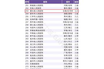  全国300强！建水县人民医院连续5年上榜