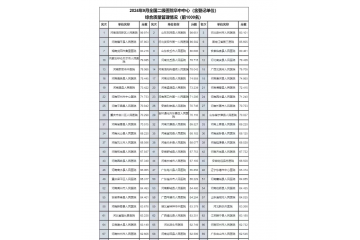  连续5个月全省第一！建水县人民医院在全国二级医院卒中中心综合质量管理