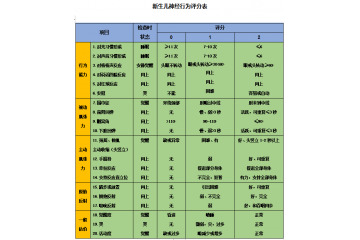  【健康科普】鉴定宝宝的“超能力”—NBNA