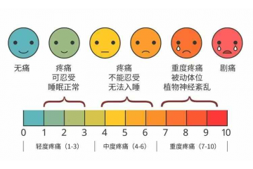  【健康科普】“一针”立解带状疱疹的痛